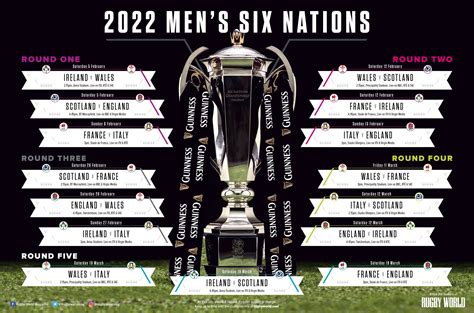 6 nations fixtures 2022 on tv.